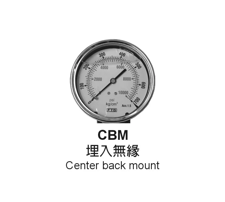 CBM